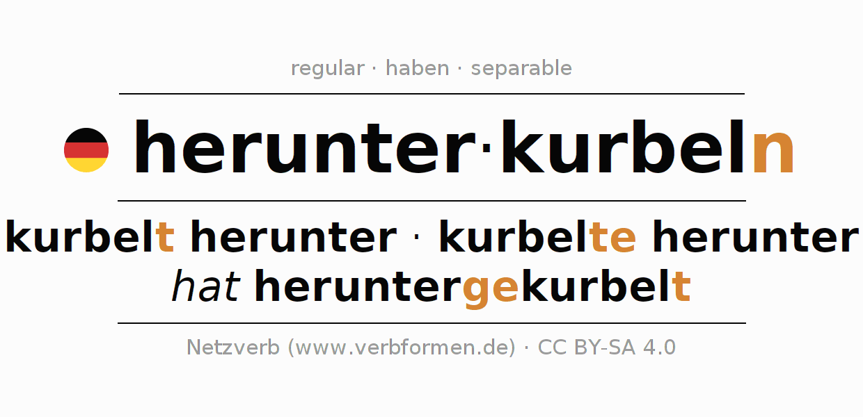 Conjugación del verbo herunterkurbeln