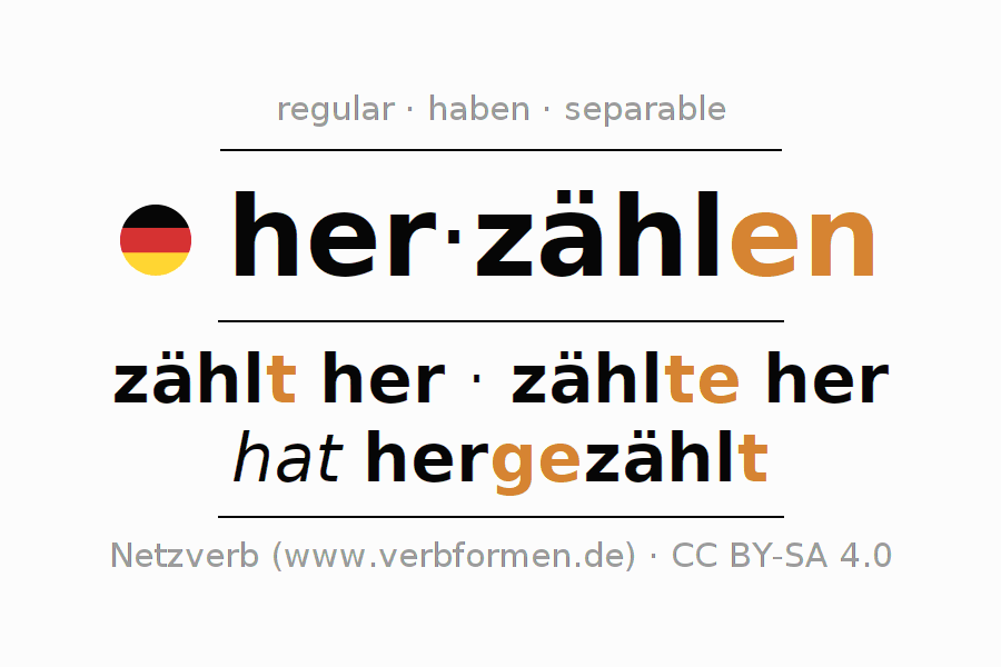 Conjugación del verbo herzählen