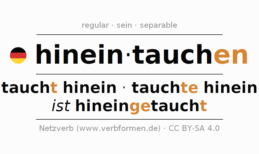 Conjugación del verbo hineintauchen (ist)