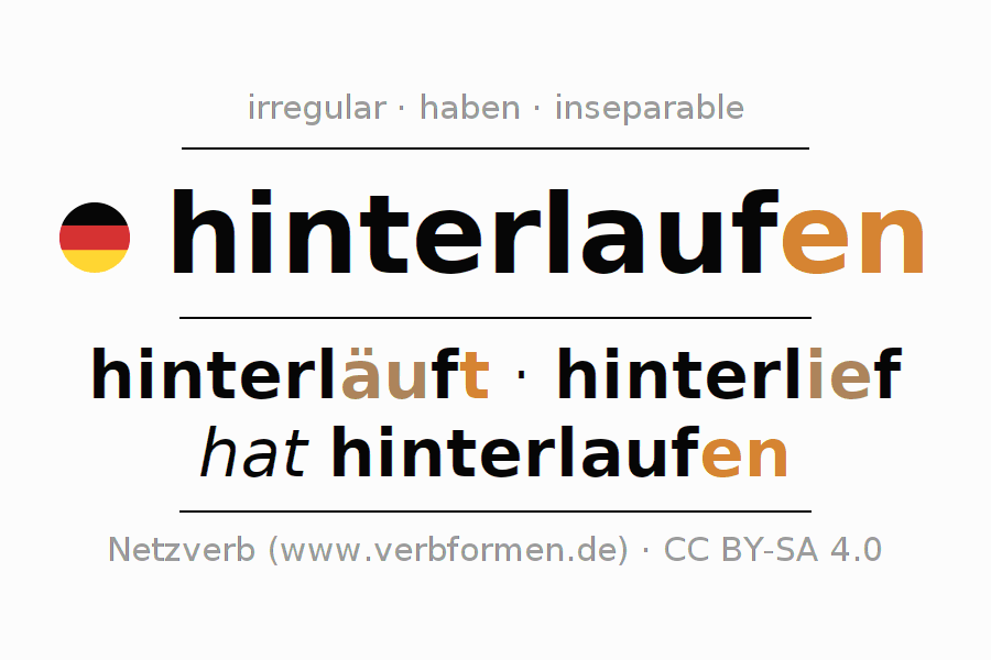 Conjugación del verbo hinterlaufen