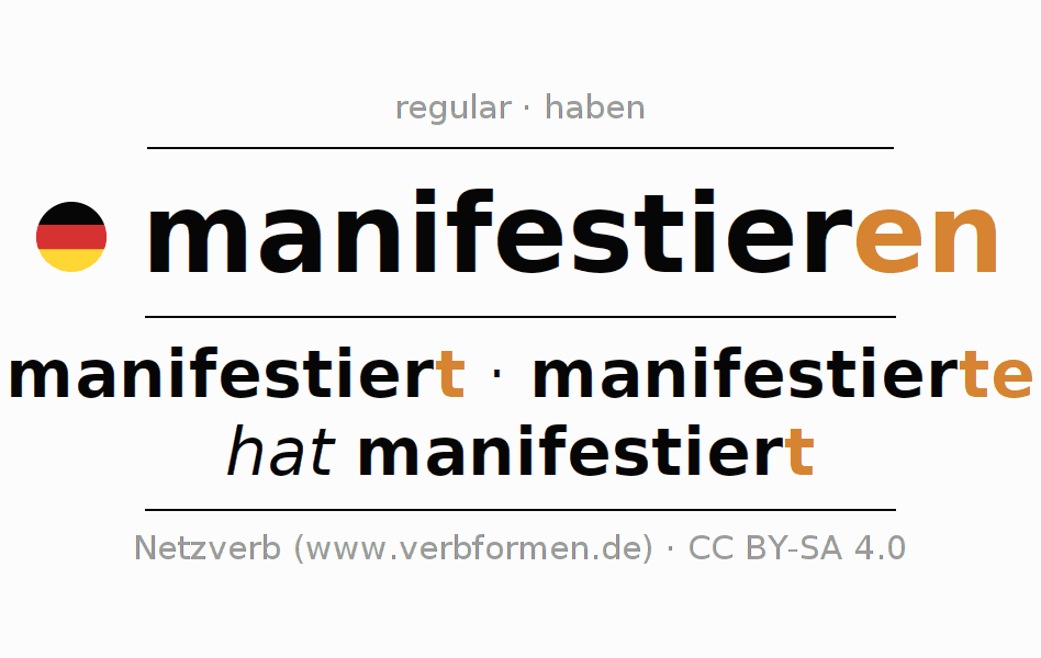 Conjugación del verbo manifestieren