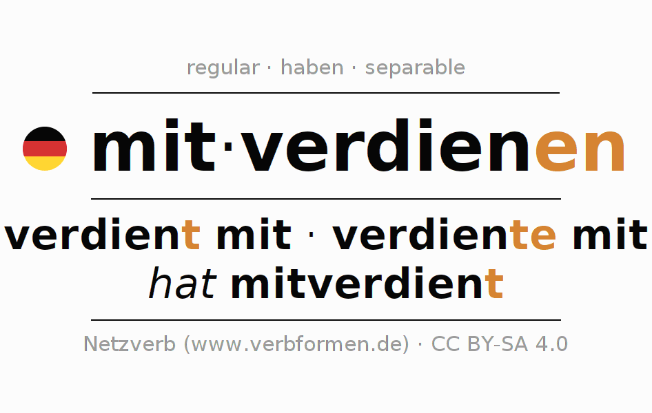 Conjugación del verbo mitverdienen