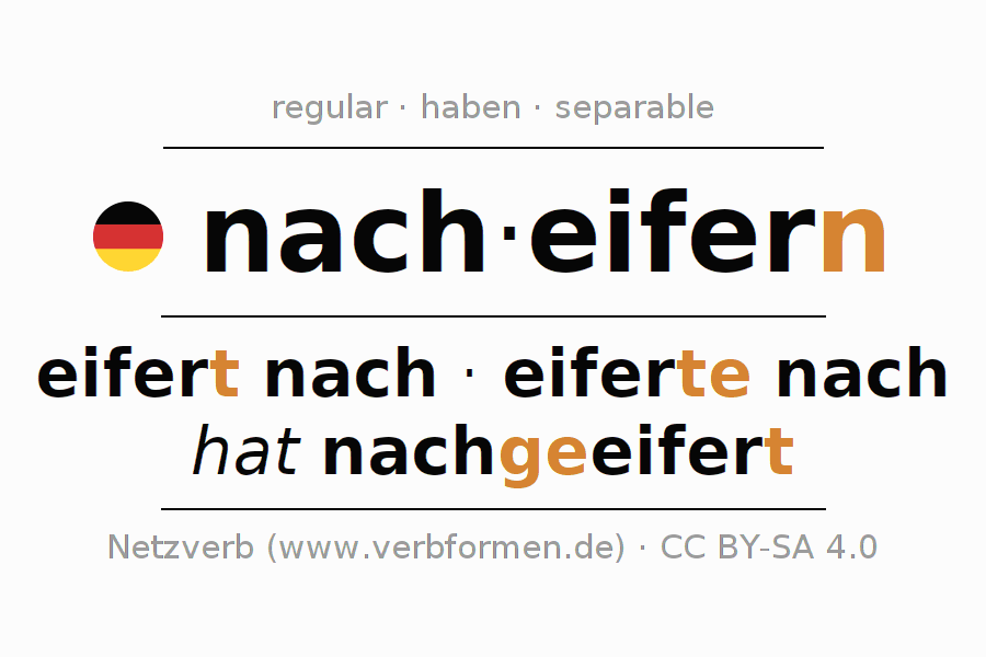 Conjugación del verbo nacheifern