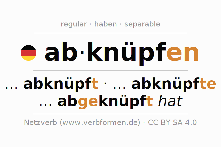 Oraciones de ejemplo con el verbo abknüpfen 〈Oración subordinada〉