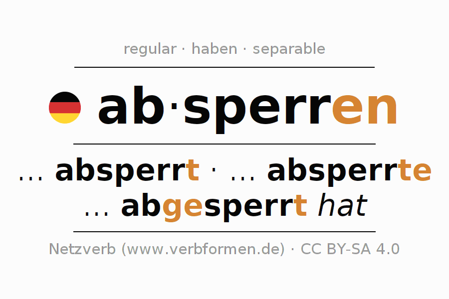 Conjugación del verbo absperren