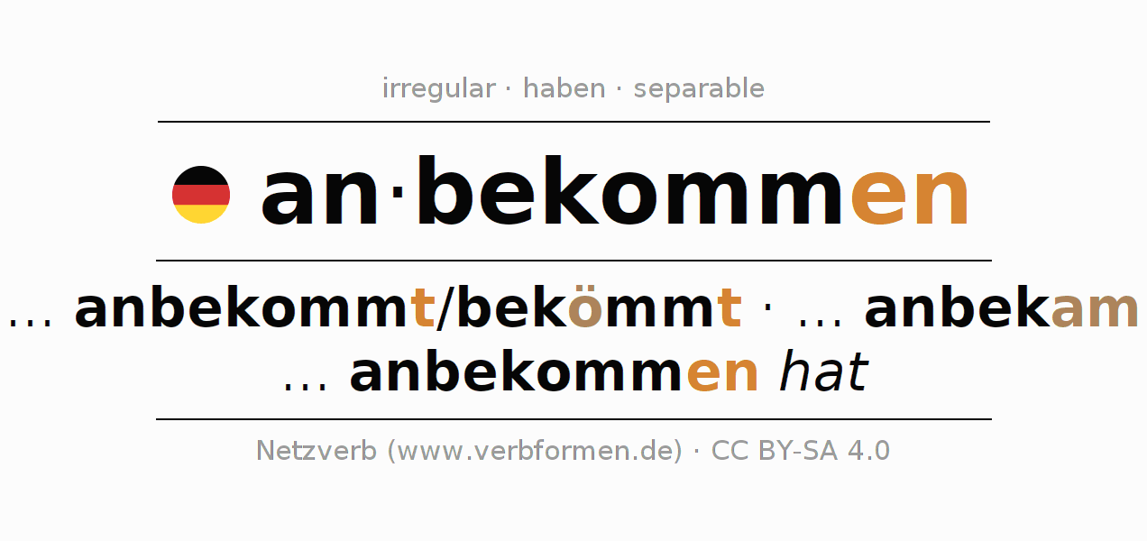 Conjugación del verbo anbekommen