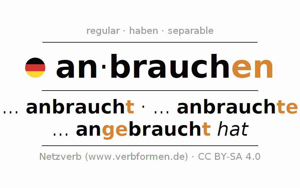 Conjugación del verbo anbrauchen