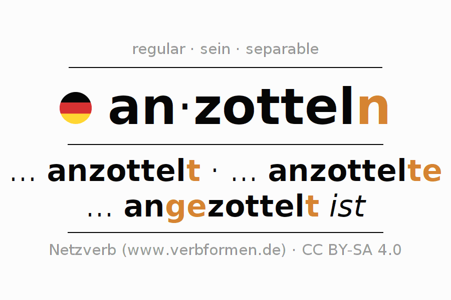 Conjugación del verbo anzotteln