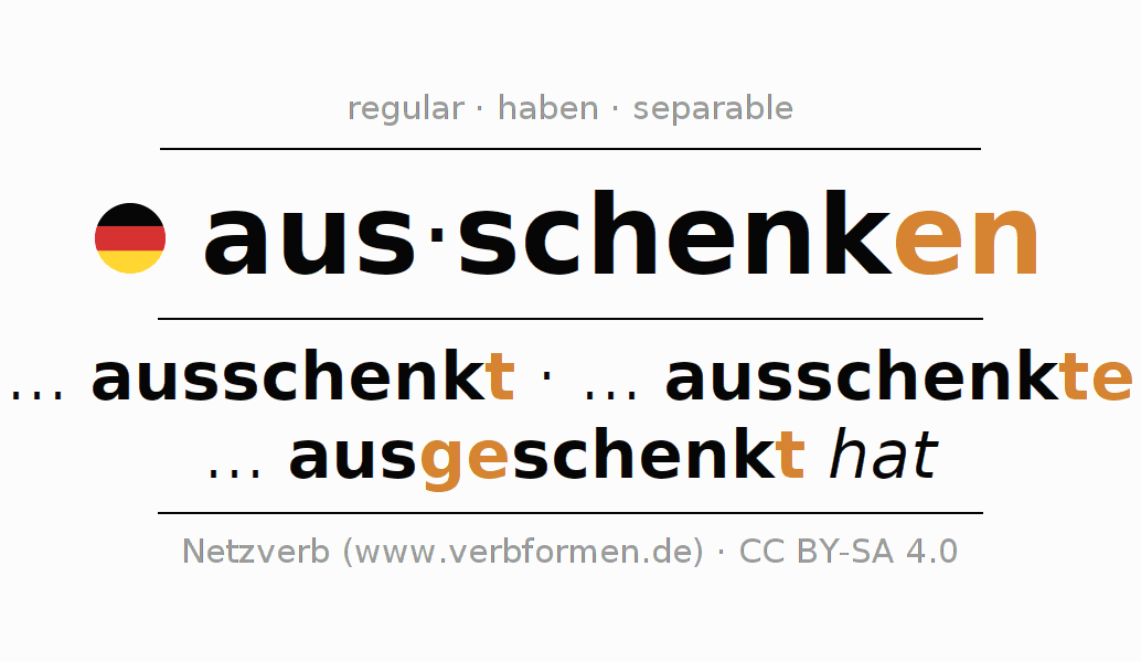 Conjugación del verbo ausschenken