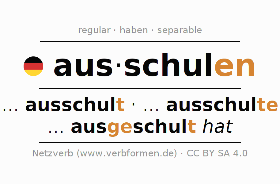 Conjugación del verbo ausschulen