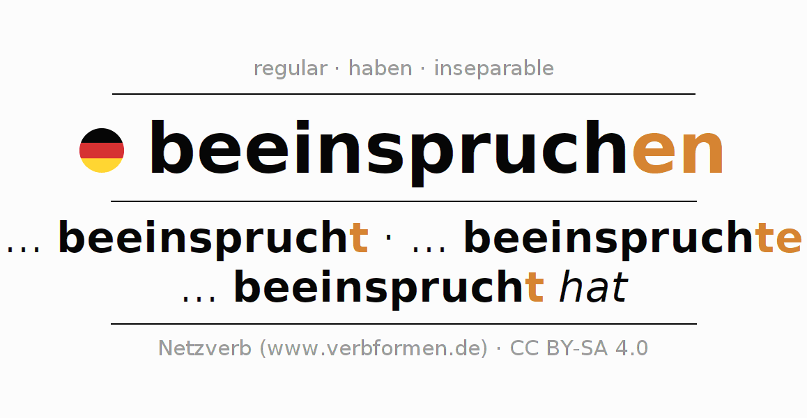 Conjugación del verbo beeinspruchen