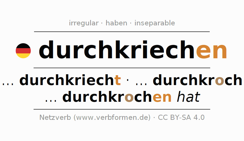 Oraciones de ejemplo con el verbo durchkriechen (hat) 〈Oración subordinada〉