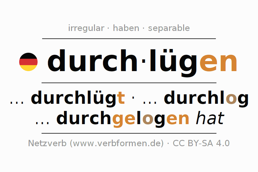 Conjugación del verbo durchlügen