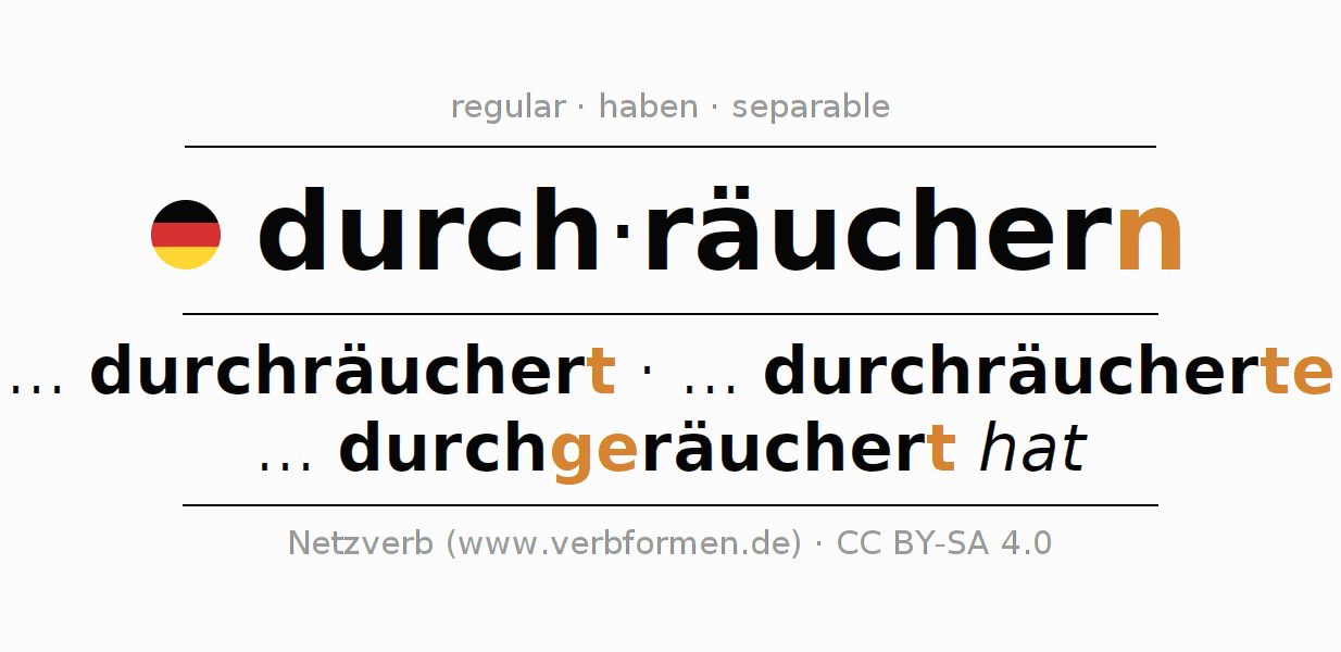 Conjugación del verbo durchräuchern