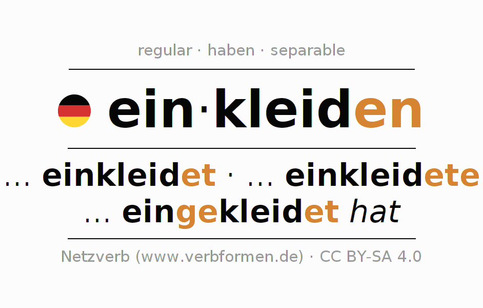 Conjugación del verbo einkleiden