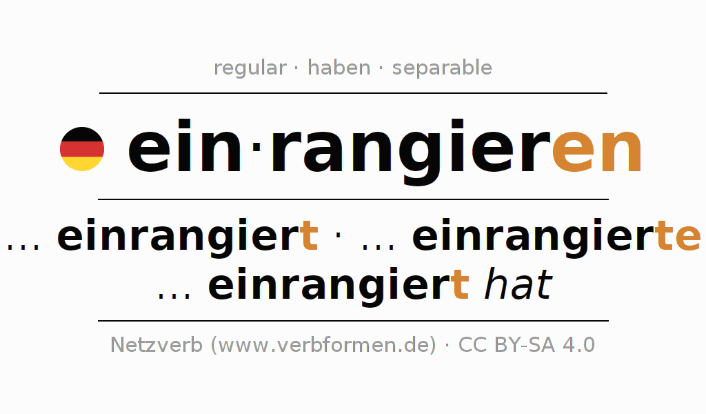 Conjugación del verbo einrangieren