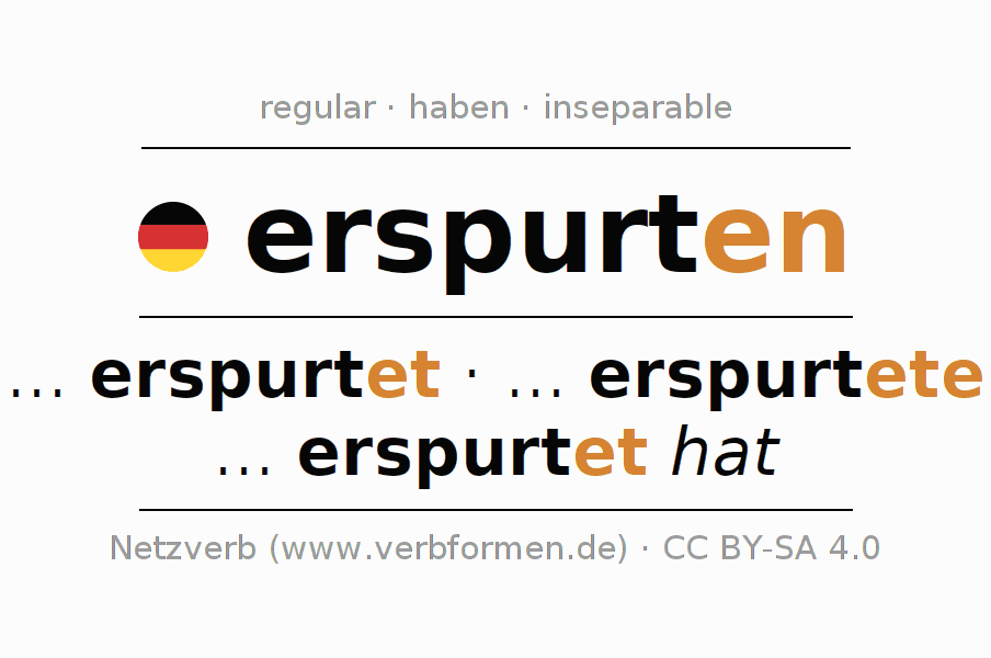 Conjugación del verbo erspurten