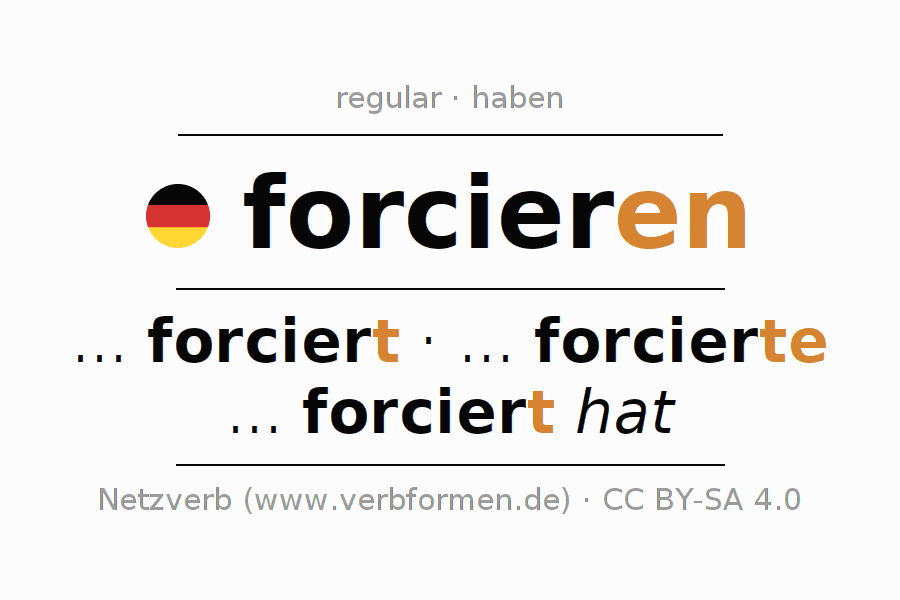 Conjugación del verbo forcieren