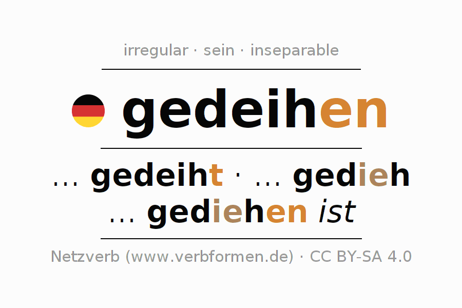 Conjugación del verbo gedeihen