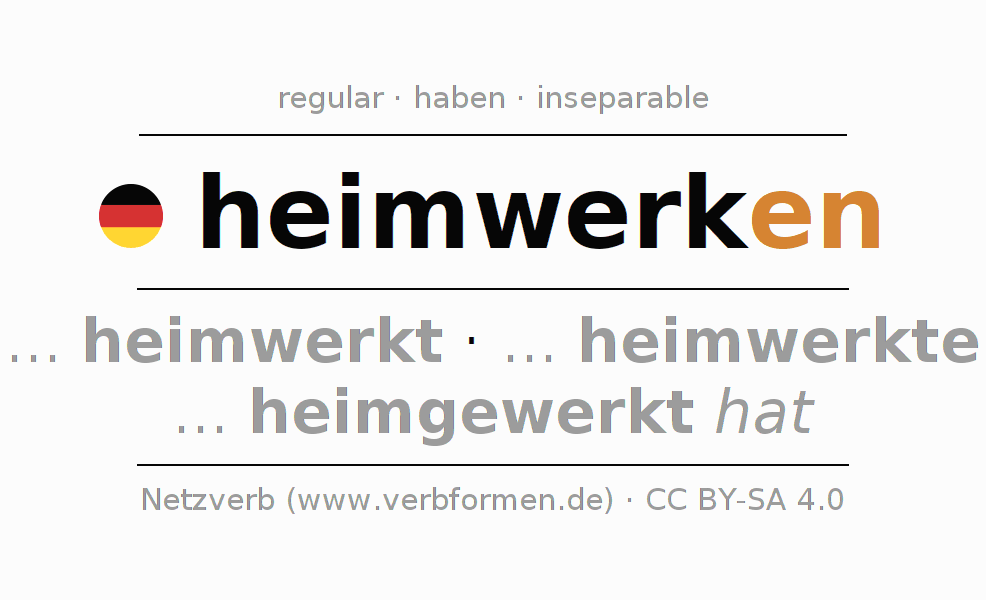 Conjugación del verbo heimwerken