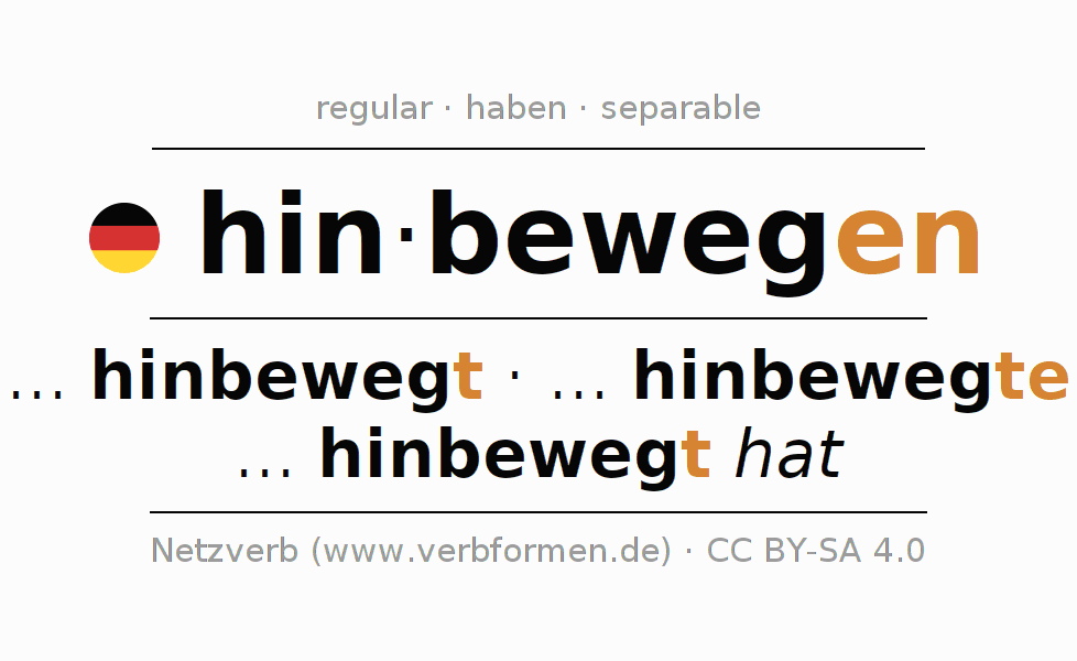 Conjugación del verbo hinbewegen