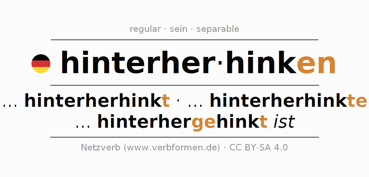 Conjugación del verbo hinterherhinken