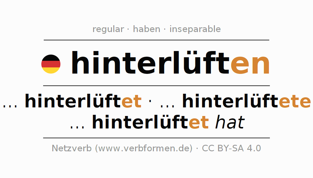 Conjugación del verbo hinterlüften