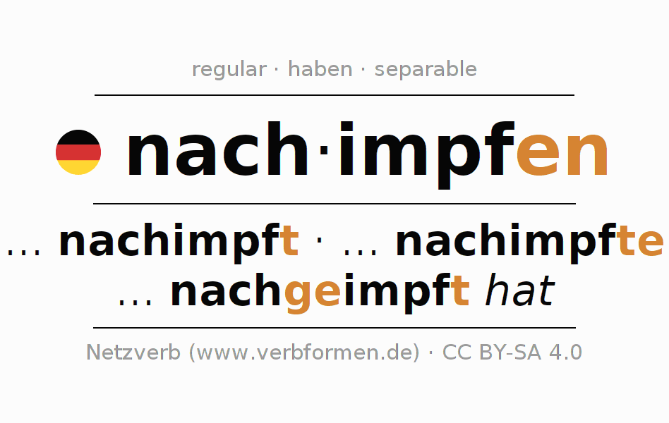 Conjugación del verbo nachimpfen