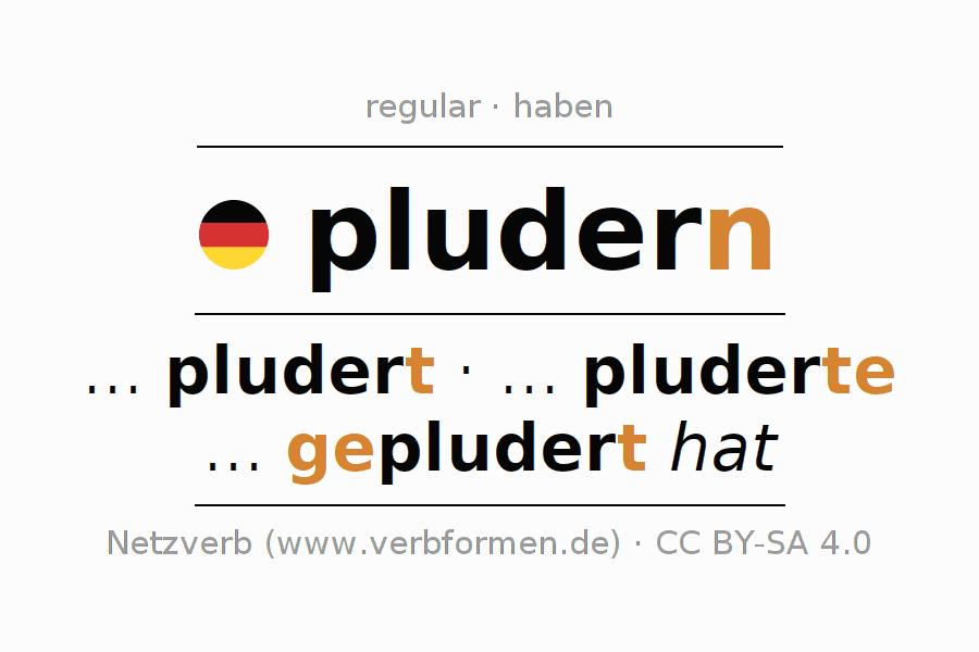 Conjugación del verbo pludern