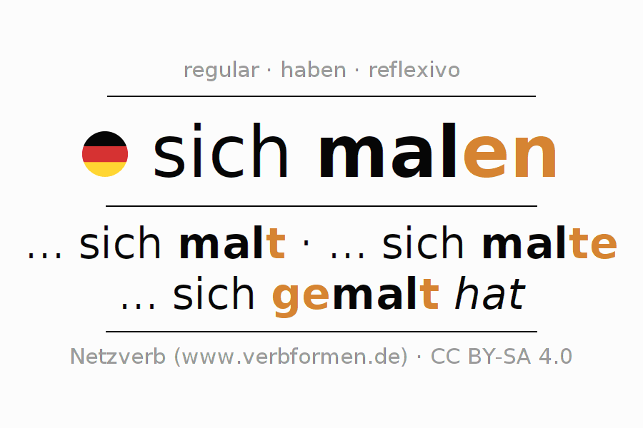 Conjugación del verbo sich malen