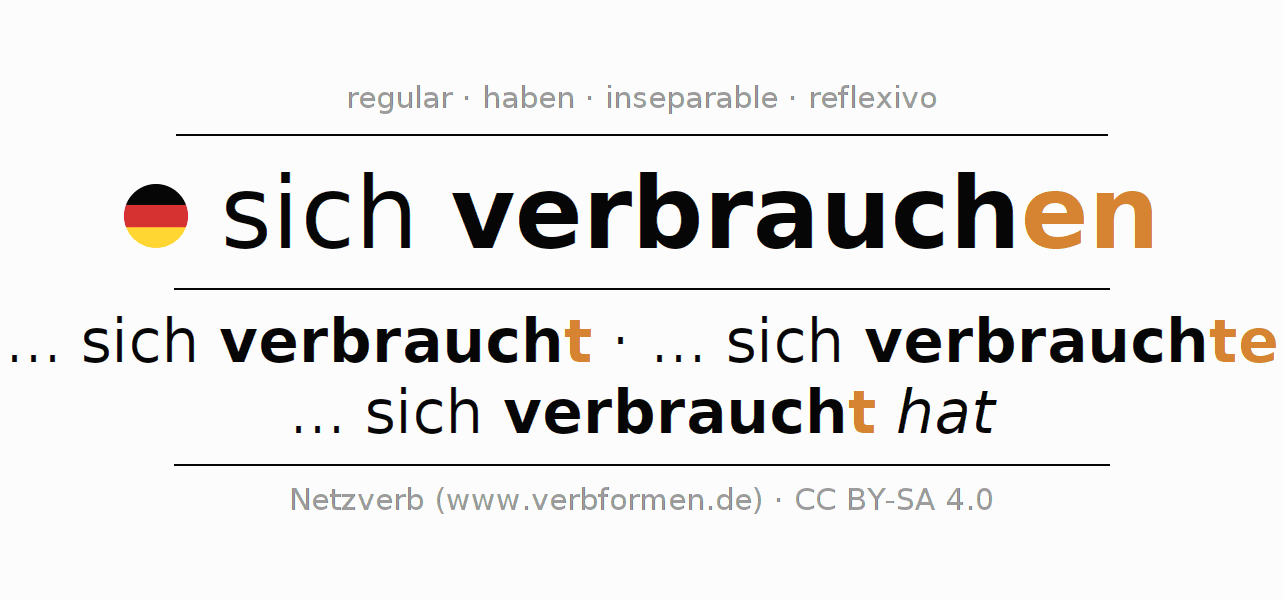 Conjugación del verbo sich verbrauchen