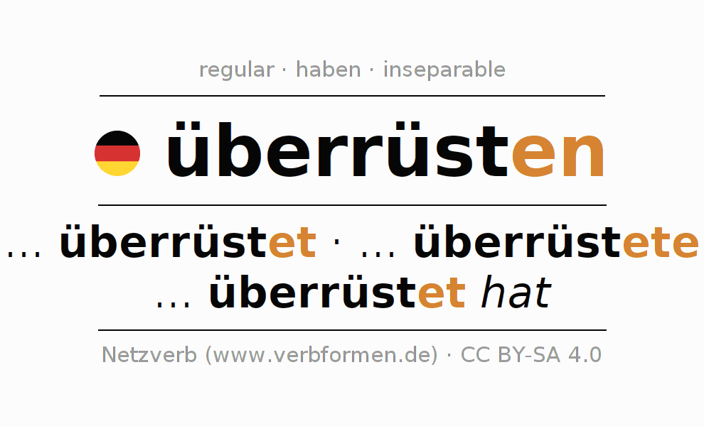 Conjugación del verbo überrüsten