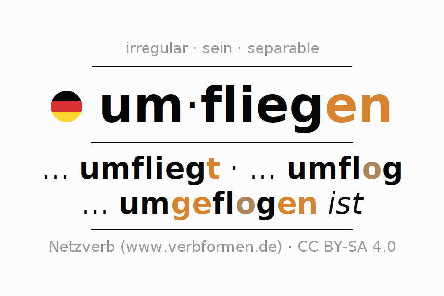 Conjugación del verbo um-fliegen (ist)