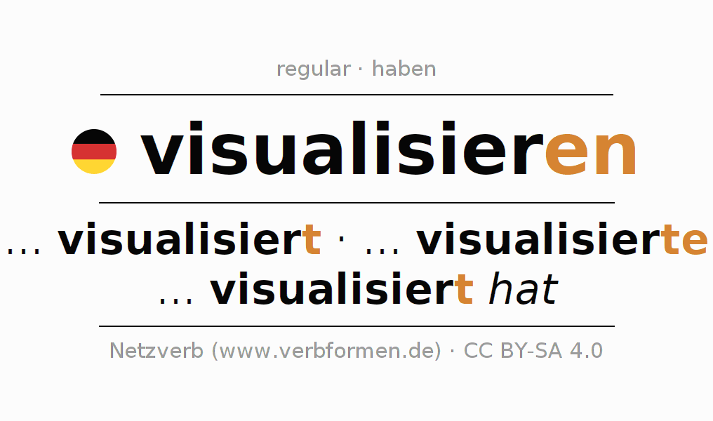 Conjugación del verbo visualisieren