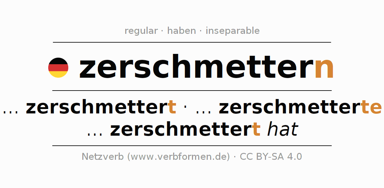 Conjugación del verbo zerschmettern