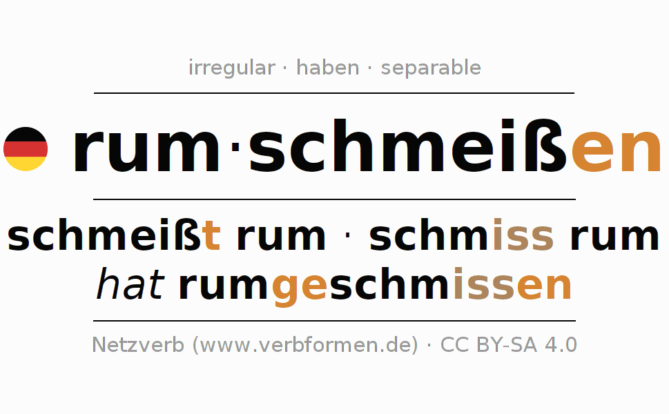 Conjugación del verbo rumschmeißen