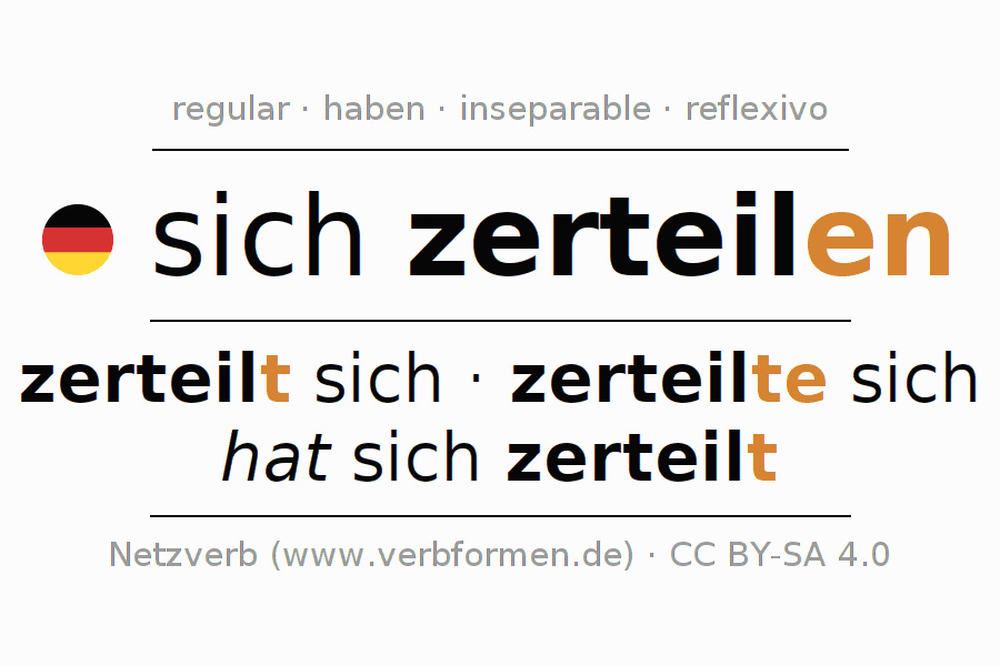 Conjugación del verbo sich zerteilen