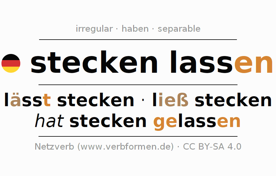 Conjugación del verbo steckenlassen