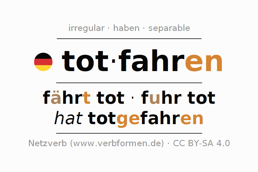 Conjugación del verbo totfahren