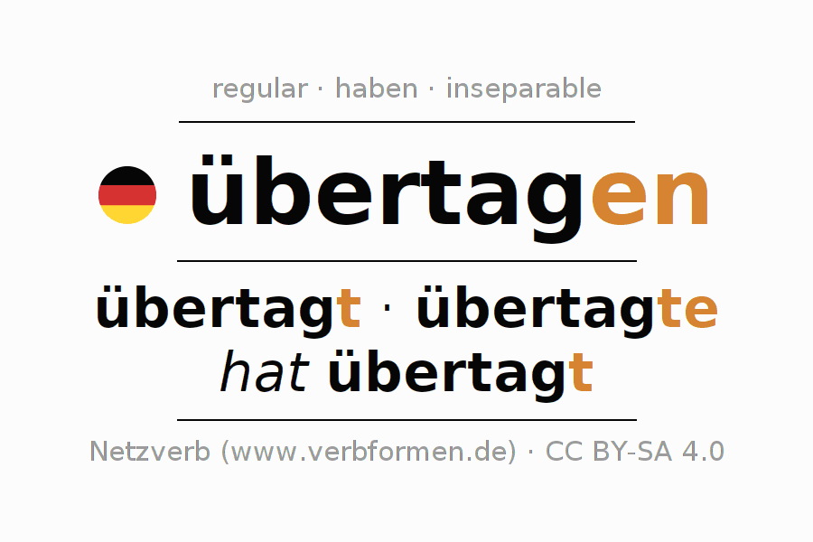 Conjugación del verbo übertagen