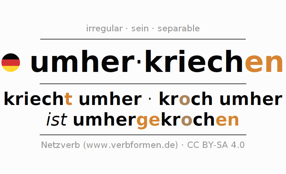 Conjugación del verbo umherkriechen