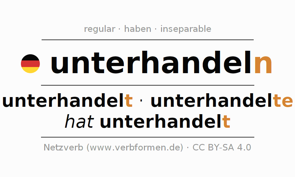 Conjugación del verbo unterhandeln