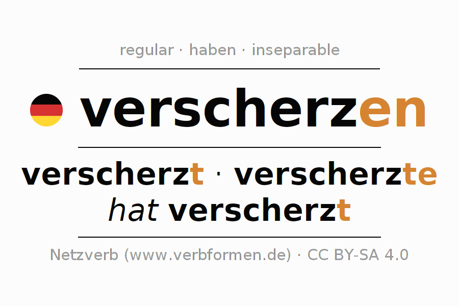 Conjugación del verbo verscherzen