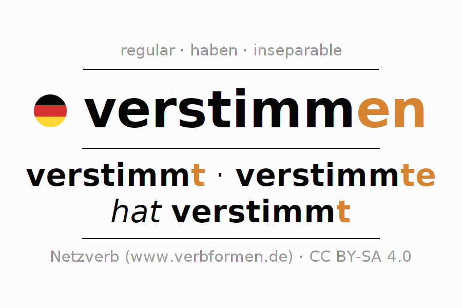 Conjugación del verbo verstimmen (hat)