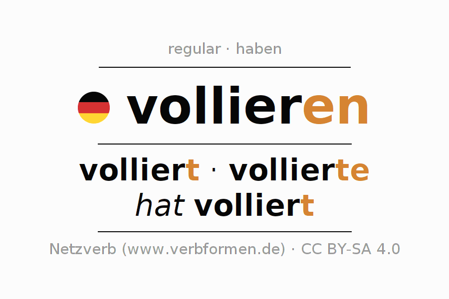 Conjugación del verbo vollieren