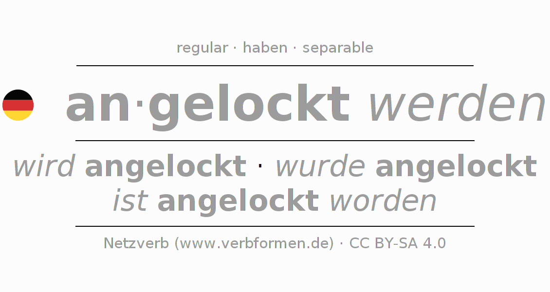 Conjugación del verbo anlocken