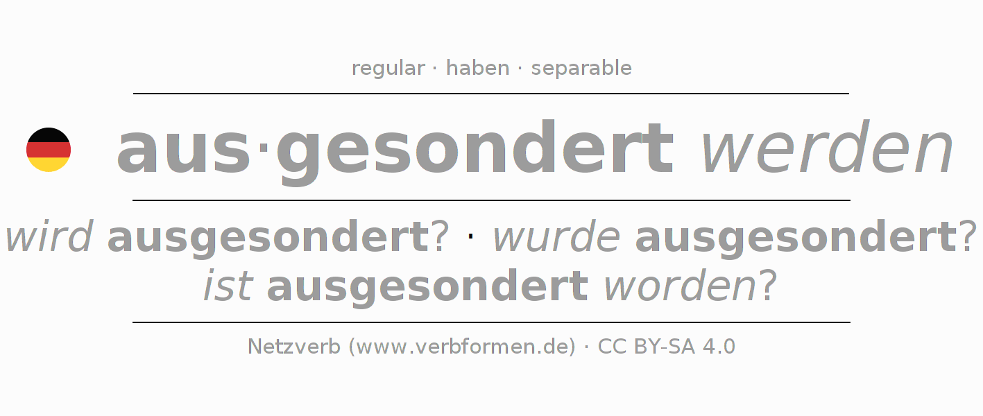 Conjugación del verbo aussondern