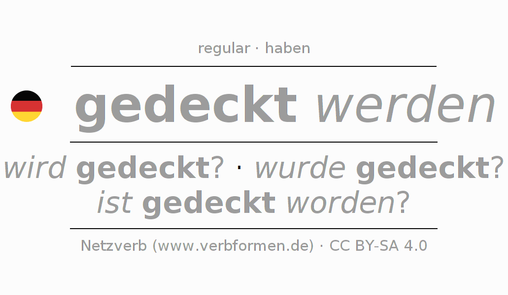 Conjugación del verbo decken