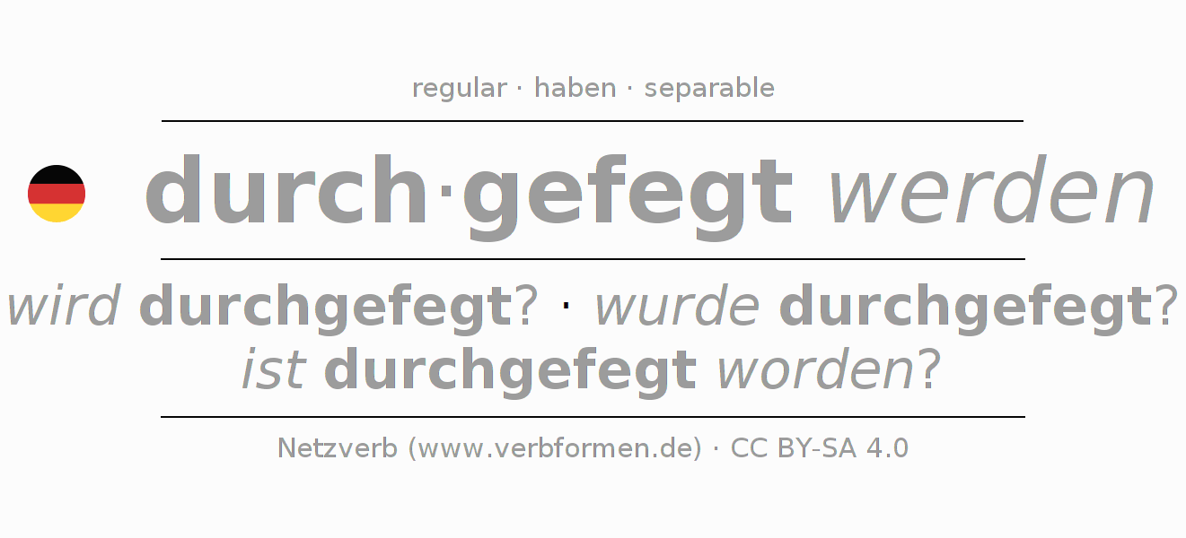 Conjugación del verbo durchfegen