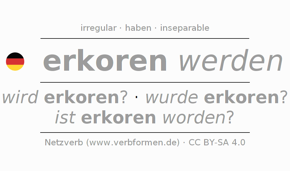 Conjugación del verbo erkiesen